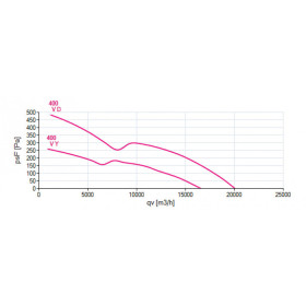 Ventilateur FN063-VDA.6N.V7P7. - 11060648